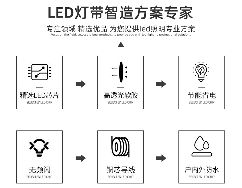 5050内置IC幻彩LED灯带144D5V2
