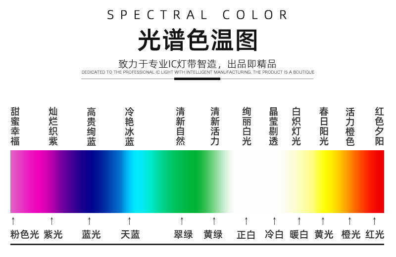 5050led幻彩灯带10