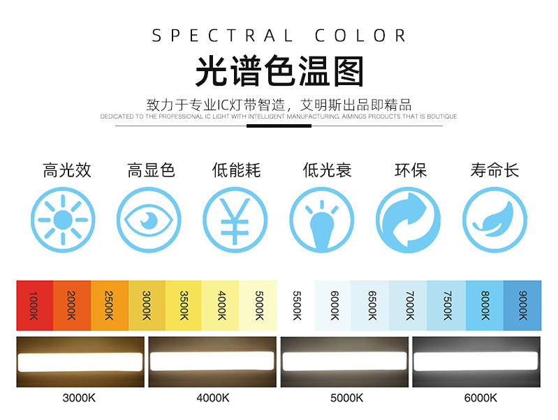 cob灯带12