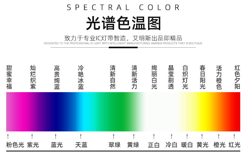 红外5050rgb灯条14