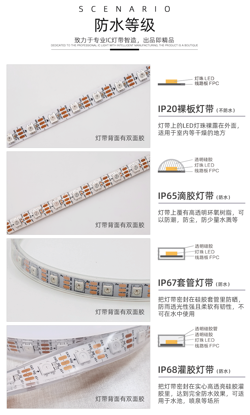 144灯跑马全彩灯带2