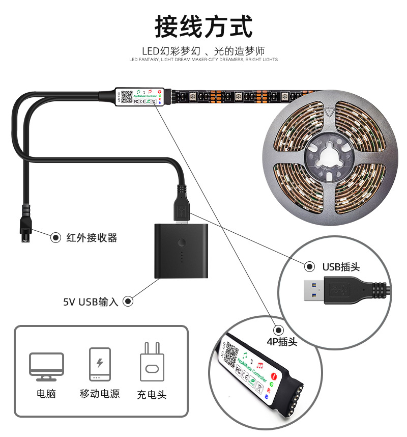 rgb电视背景灯带12