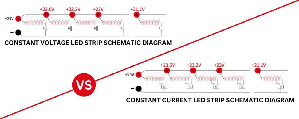 Constant-Current-LED-Strips-Vs-Constant-Voltage-LED-Strips