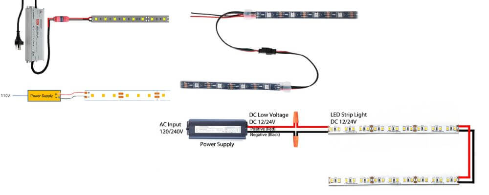 How-Do-LED-Light-Strips-Work
