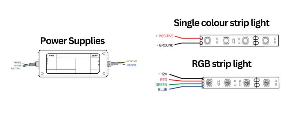 How-To-Connect-LED-Light-Strips-With-Power-Supplies