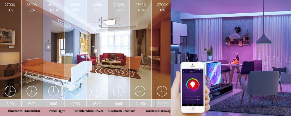 Remote-Control-Smart-compatibility